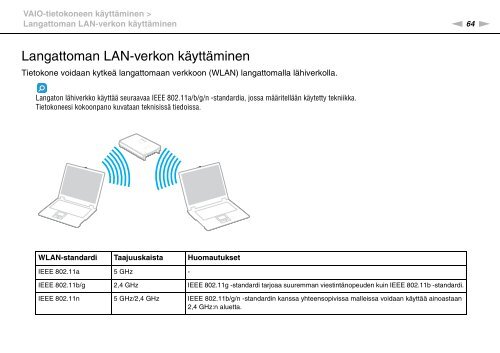 Sony VPCS13X9R - VPCS13X9R Mode d'emploi Finlandais