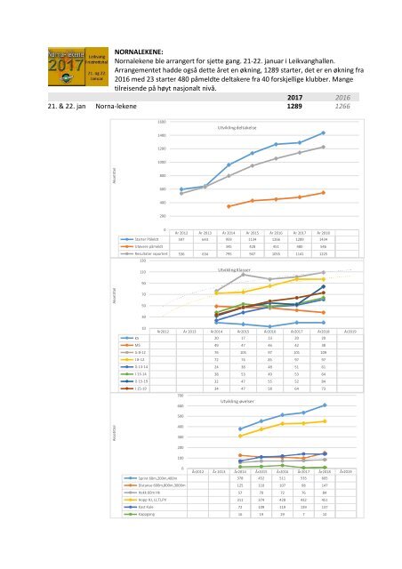 RSBERETNING 2017 - redigert 1603 (002)