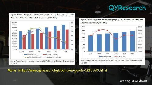 QYResearch Reviewed: In 2016, global revenue of diagnostic electrocardiograph (ECG) is nearly 4.3 billion USD