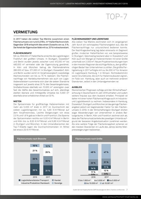 GPP Marktbericht Industrie/Logistik Deutsche Top-7-Standorte 2017