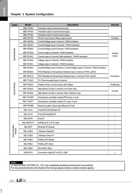 Manual XBC-U