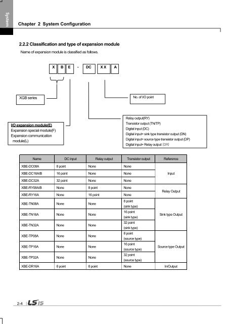 Manual XBC-U