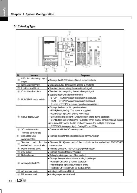 Manual XBC-U