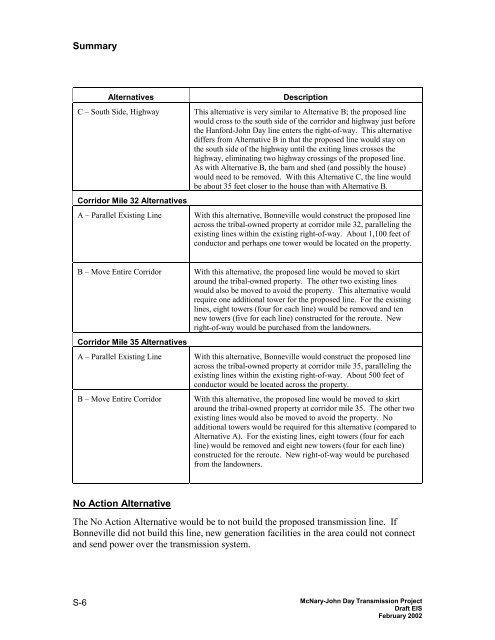 DOE/EIS-0332; McNary-John Day Transmission Line Project Draft ...