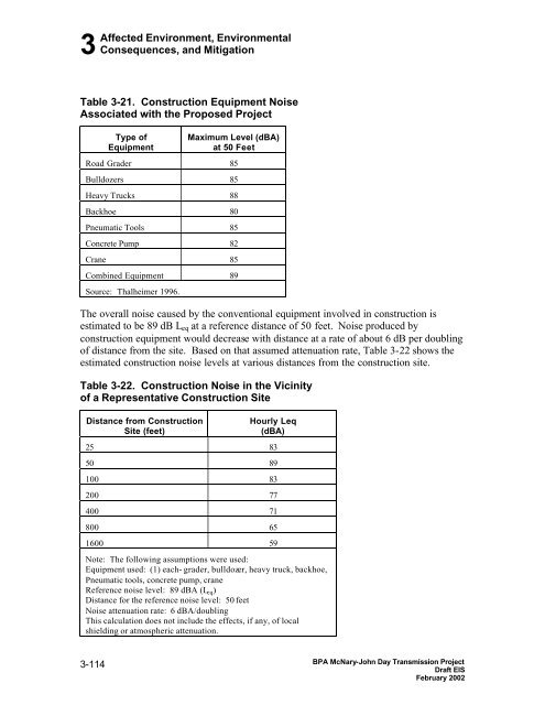 DOE/EIS-0332; McNary-John Day Transmission Line Project Draft ...