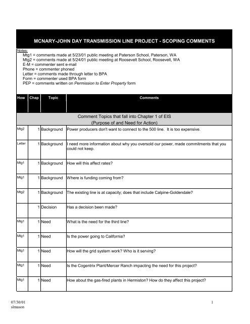 DOE/EIS-0332; McNary-John Day Transmission Line Project Draft ...