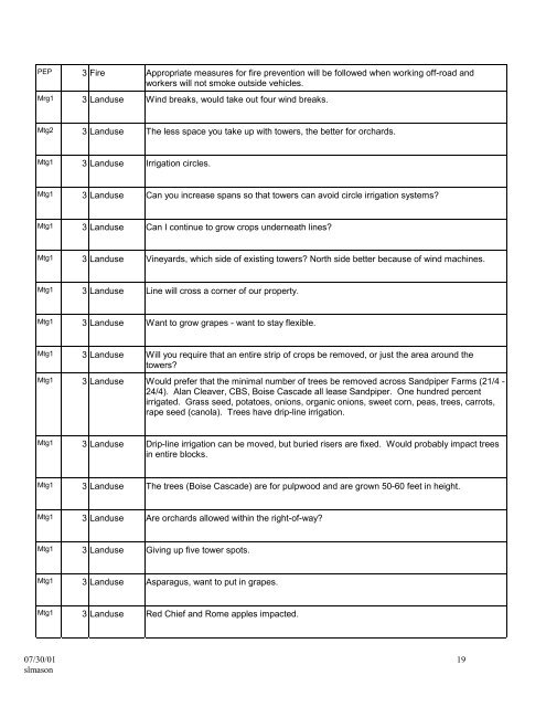 DOE/EIS-0332; McNary-John Day Transmission Line Project Draft ...