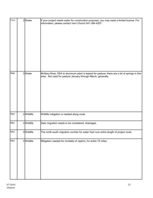 DOE/EIS-0332; McNary-John Day Transmission Line Project Draft ...