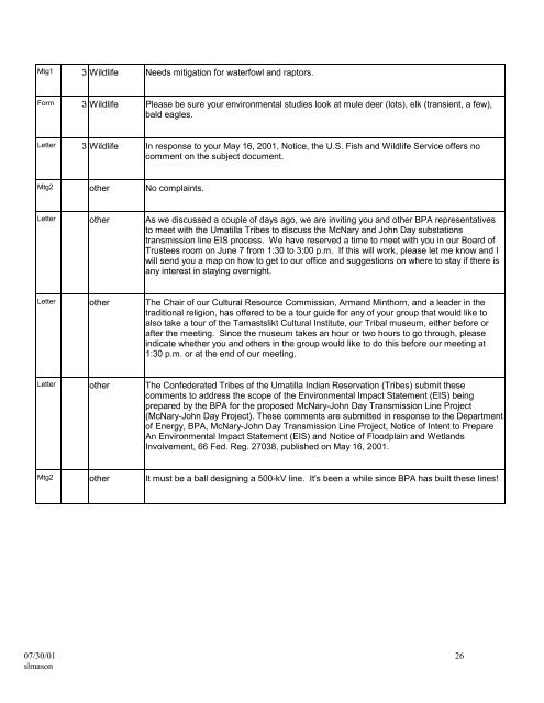 DOE/EIS-0332; McNary-John Day Transmission Line Project Draft ...