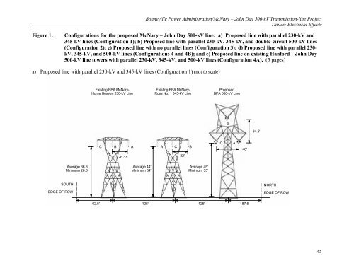 DOE/EIS-0332; McNary-John Day Transmission Line Project Draft ...