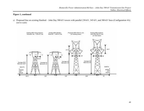 DOE/EIS-0332; McNary-John Day Transmission Line Project Draft ...