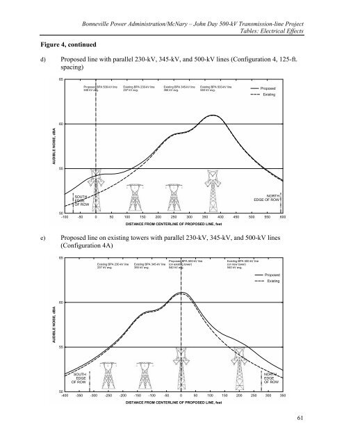 DOE/EIS-0332; McNary-John Day Transmission Line Project Draft ...