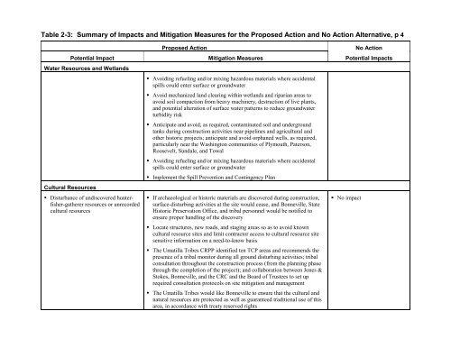 DOE/EIS-0332; McNary-John Day Transmission Line Project Draft ...