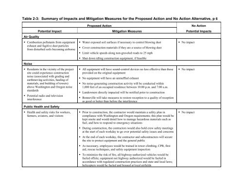 DOE/EIS-0332; McNary-John Day Transmission Line Project Draft ...