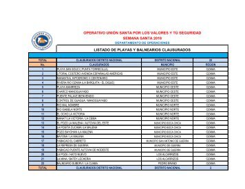 PLAYAS Y BALNEARIOS CLAUSURADOS SEMANA SANTA 2018