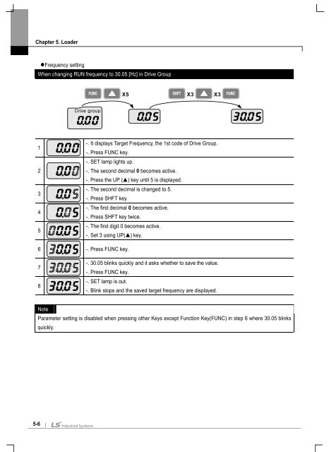 Manual iE5