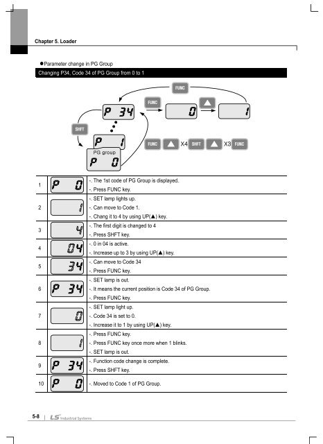 Manual iE5