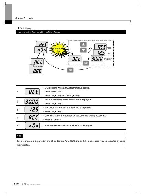 Manual iE5