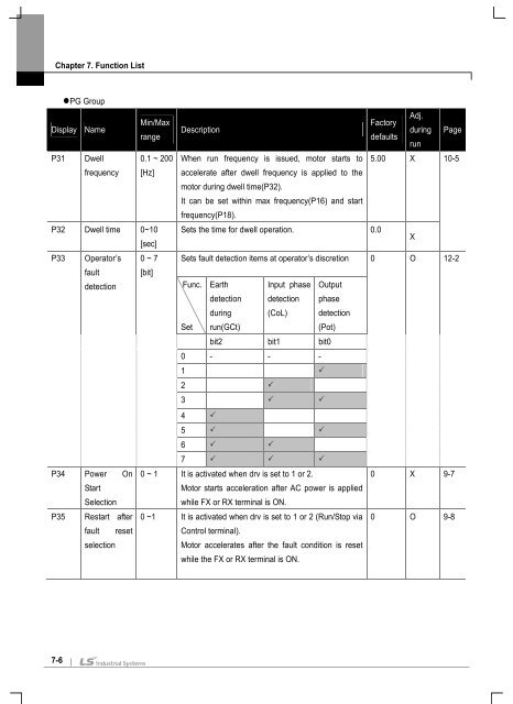 Manual iE5