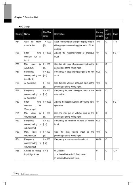 Manual iE5