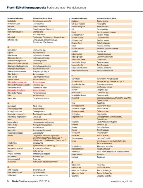 Fisch-Etikettierungsgesetz 2017-2018