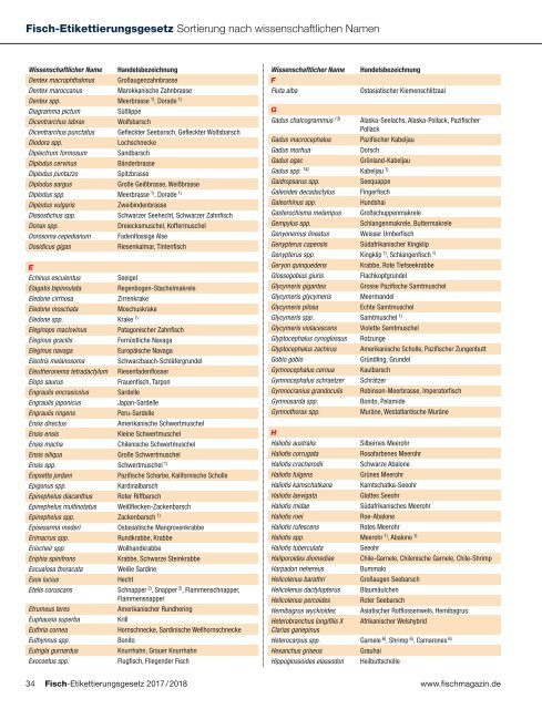 Fisch-Etikettierungsgesetz 2017-2018