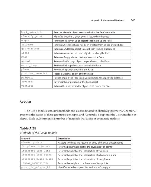 346 Appendix A: Classes a