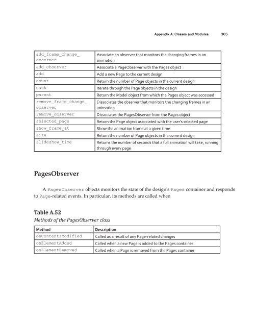 364 Appendix A: Classes a