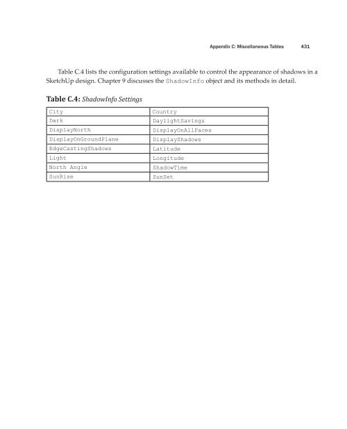 430 Appendix C: Miscellan