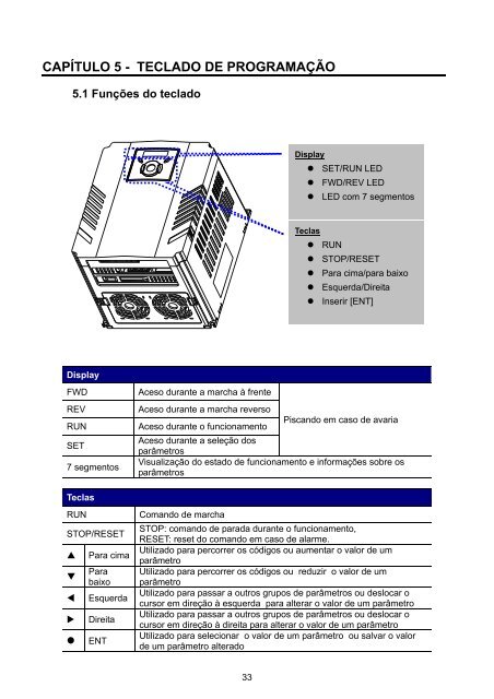 Manual iG5A