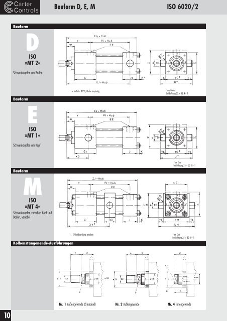 Serie-M-I - Carter Controls GmbH