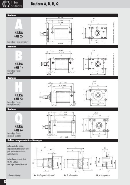 NFPA - Carter Controls GmbH