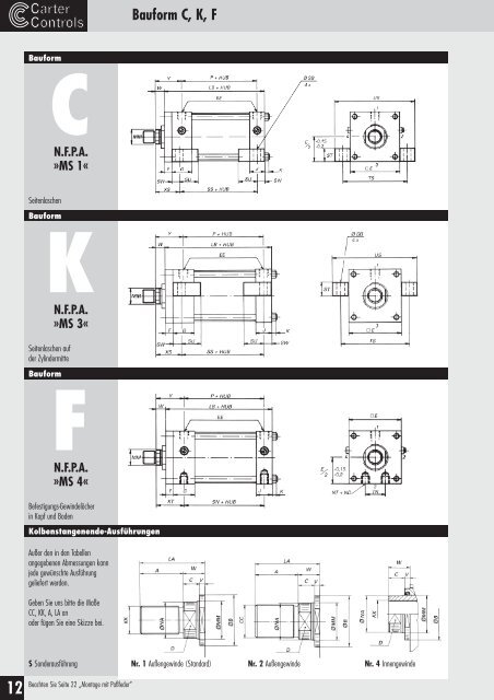 NFPA - Carter Controls GmbH