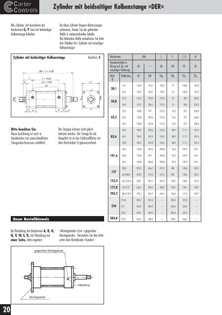 NFPA - Carter Controls GmbH