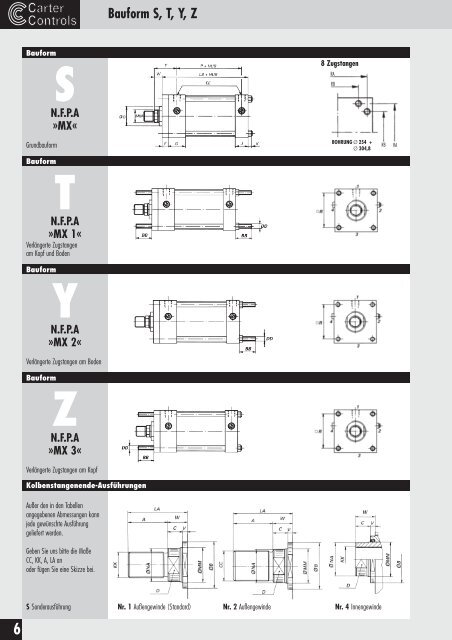 NFPA - Carter Controls GmbH