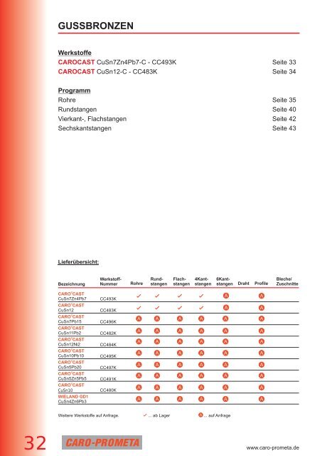 carobronze - CARO-PROMETA Metallvertriebs GmbH