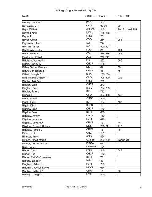 Chicago Biography and Industry File - Newberry Library