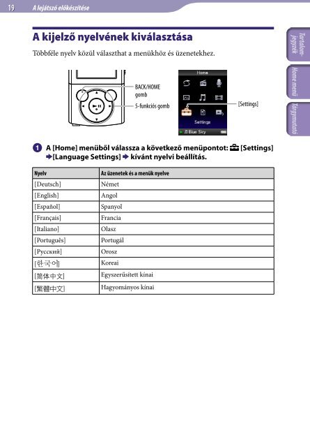 Sony NWZ-E445 - NWZ-E445 Consignes d&rsquo;utilisation Hongrois