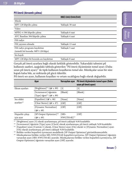 Sony NWZ-E445 - NWZ-E445 Consignes d&rsquo;utilisation Turc