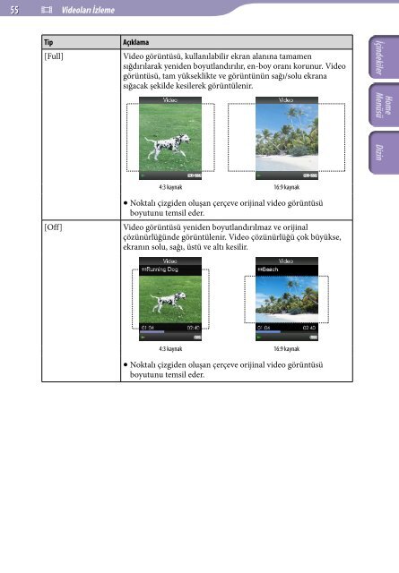 Sony NWZ-E445 - NWZ-E445 Consignes d&rsquo;utilisation Turc