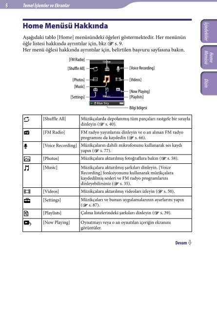 Sony NWZ-E445 - NWZ-E445 Consignes d&rsquo;utilisation Turc