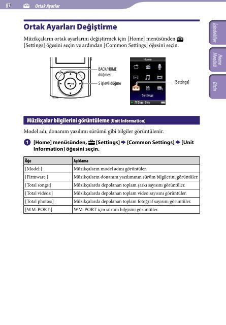 Sony NWZ-E445 - NWZ-E445 Consignes d&rsquo;utilisation Turc