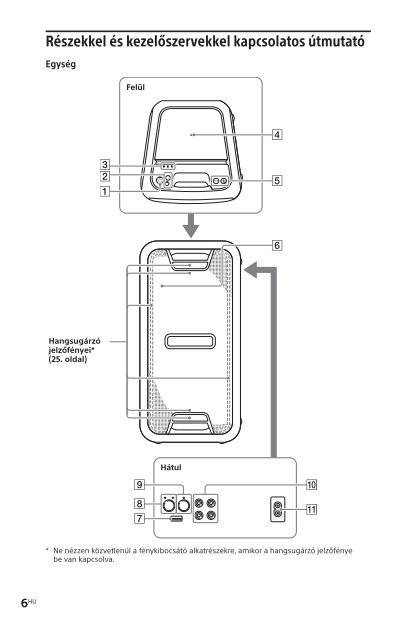 Sony GTK-XB7 - GTK-XB7 Consignes d&rsquo;utilisation Hongrois