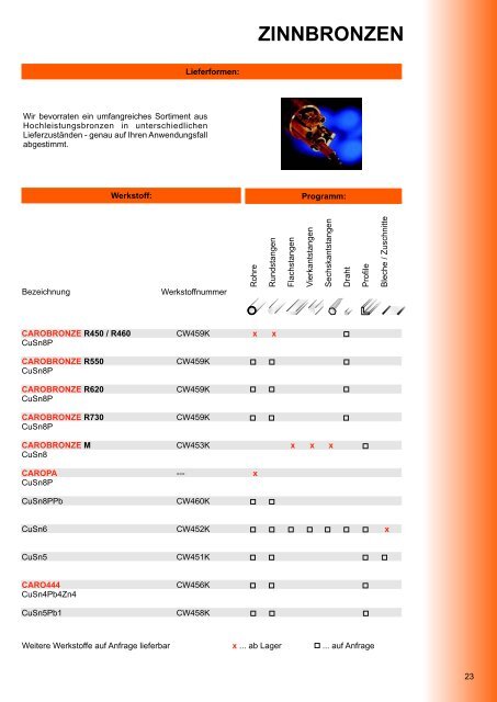 aluminiumbronzen - CARO-PROMETA Metallvertriebs GmbH