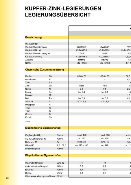 aluminiumbronzen - CARO-PROMETA Metallvertriebs GmbH