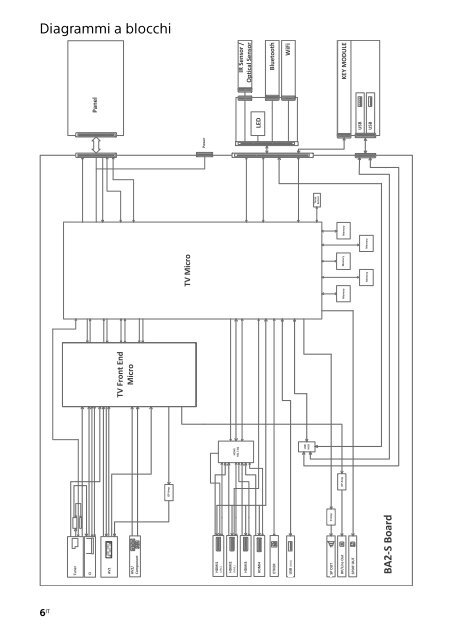 Sony KDL-42W805A - KDL-42W805A Guida di riferimento Polacco