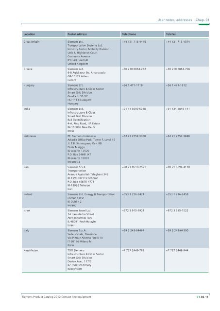 Product Catalog 2012 – Contact line equipment for mass transit and ...