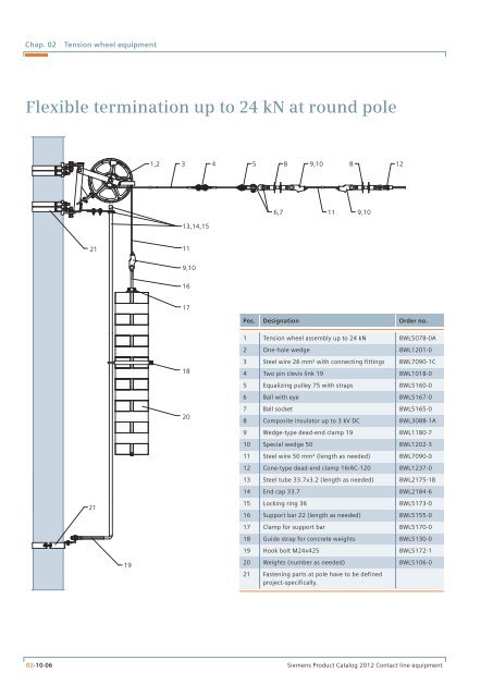 Product Catalog 2012 – Contact line equipment for mass transit and ...
