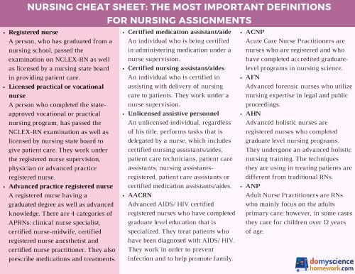 IP Chicken Cheat Sheet - Adventures of a Nurse