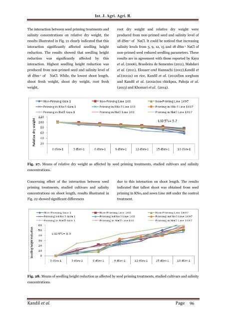 Seedling parameters as affected by seed priming of some safflower cultivars under salinity stress